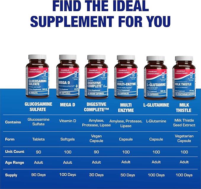 Glucosamine Sulfate Joint Health Supplement - Soft Tissue Cartilage Tendon and Ligament Supplement for Enhanced Mobility Comfort and Flexibility - Non-GMO Sodium Free & Made in The USA - 90 Servings