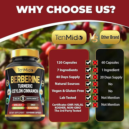 Berberine Supplement - 7in1 Formula - Combine with Turmeric, Royal Jelly, Ceylon Cinnamon, Ginkgo Biloba, Ginger & Black Pepper - Digestive Health, Immune Support - 120 Capsules