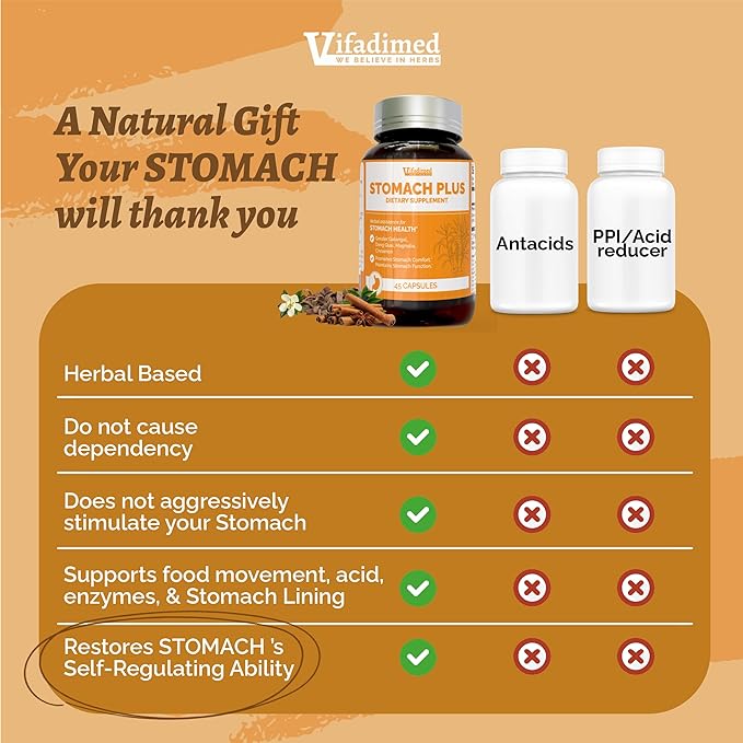 Stomach Plus - for Gastric Health, Stomach Settle, Acid Reflux, Heartburn, Upset Stomach Relief for Adults with Galangal & Magnolia-45capsules