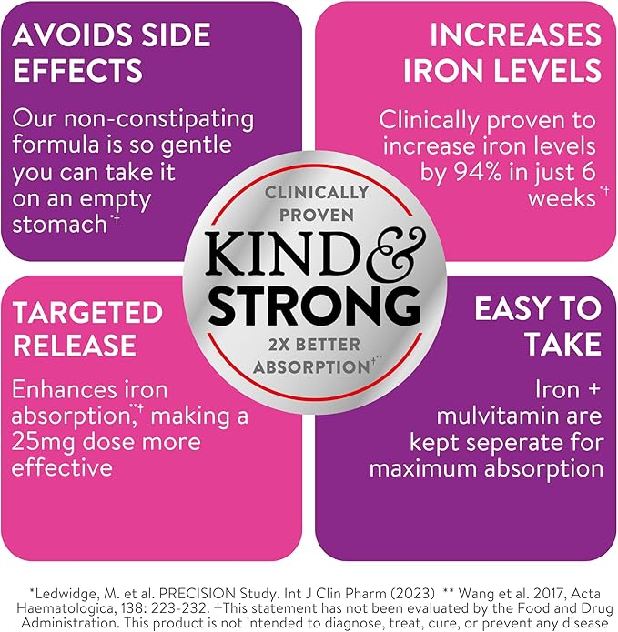 Active Iron Supplement for Women + Complete Multivitamin, 30 Non-Constipating, Gentle on Stomach Capsules + 30 Womens Multivitamin Tablets, Clinically Proven to Increase Iron & Energy Levels (2 Pack)