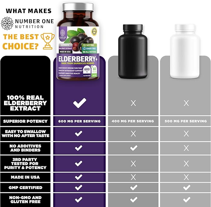 N1N Premium Black Elderberry Capsules for Adults [Max Strength] Pure and Potent Elderberry from Sambucus Nigra to Support Immunity & Skin Health, Non-GMO, Gluten Free, 60 Veg Caps