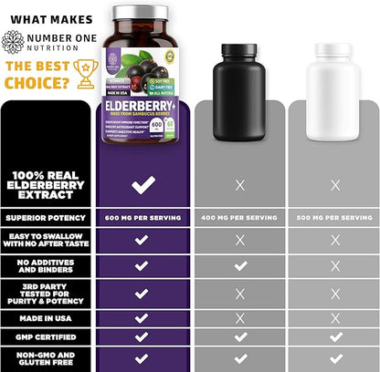 N1N Premium Black Elderberry Capsules for Adults [Max Strength] Pure and Potent Elderberry from Sambucus Nigra to Support Immunity & Skin Health, Non-GMO, Gluten Free, 60 Veg Caps