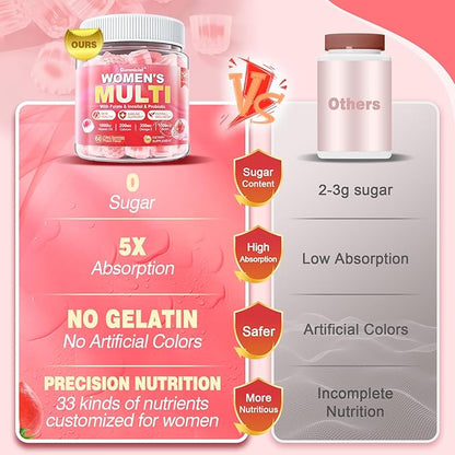 Sugar-Free Women's Multivitamin Gummies - Women Methylated Multivitamin Filled Gummies with Omega-3, Enzymes & Antioxidant Blend to Support Overall Health, Immunity, Hair, Nails & Skin Health - 60 ct