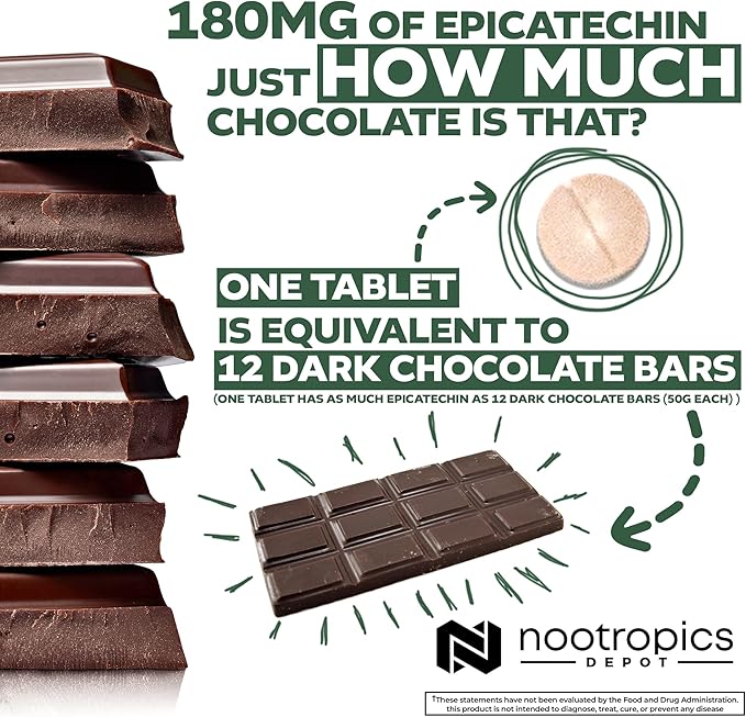 Nootropics Depot Epicatechin Tablets | 200mg (−)−Epicatechin + 6mg Piperine for Bioavailability | Green Tea Extract | Promotes Muscle Mass, Cardiovascular Health, and Energy | 30 Count