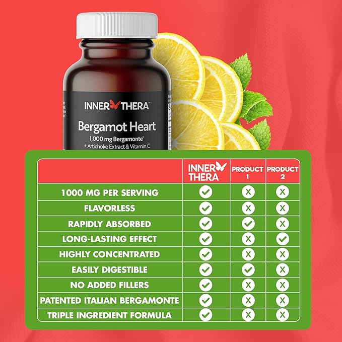 Bergamot Heart -1000mg Certified Bergamonte Italian Citrus Bergamot -Highest Polyphenols - Cardiologist Developed & Clinically Proven - Bergamot Supplement for High Cholesterol & Heart Health