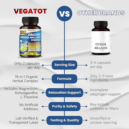 VEGATOT Organic Cortisol Wellness Complex 15-in-1 Formula with Magnesium Ashwagandha St. John's Wort Valerian Rhodiola Rosea Passionflower Chamomile