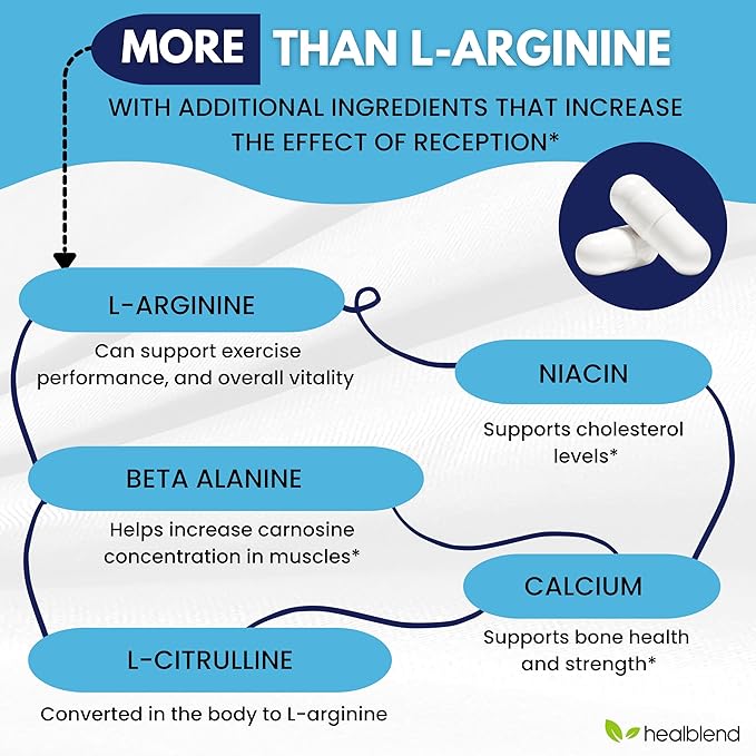 healblend L-Arginine Plus: Calcium, Niacin, L-Arginine Blend, L-Citrulline Complex & Beta Alanine - 60 Capsules