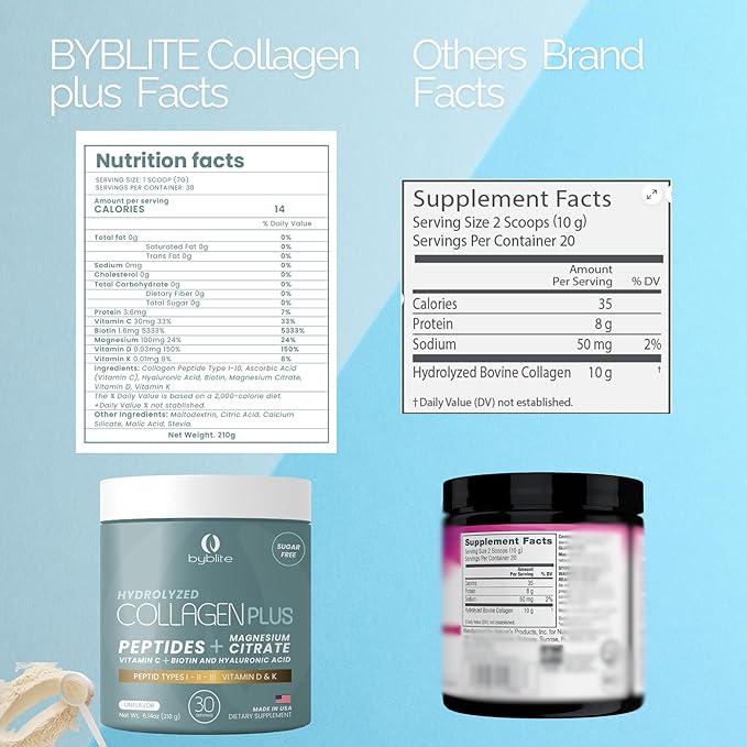 Colageno Hidrolizado para Mejorar Articulaciones + Citrato de Magnesio para tu Salud Digestiva + Peptidos I,II,III + Acido Hialuronico + Biotin + Vitamina C, D y K y Fortalece tus Uñas y Cabello