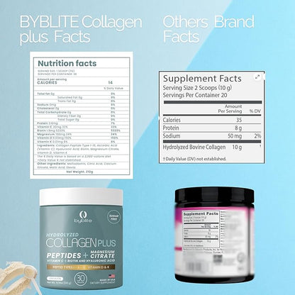 Colageno Hidrolizado para Mejorar Articulaciones + Citrato de Magnesio para tu Salud Digestiva + Peptidos I,II,III + Acido Hialuronico + Biotin + Vitamina C, D y K y Fortalece tus Uñas y Cabello