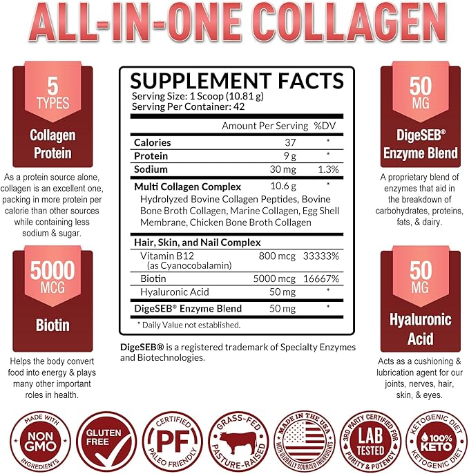 Purely Optimal Premium Multi Collagen Powder + Premium Magnesium Complex - Magnesium Citrate, Malate, Muscle Relaxation - 120 caps