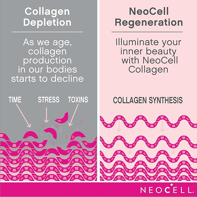 NeoCell Super Collagen Peptides, 10g Collagen Peptides per Serving, Gluten Free, Keto Friendly, Non-GMO, Grass Fed, Healthy Hair, Skin, Nails and Joints, Berry Lemon Powder, 6.7 oz., 1 Canister