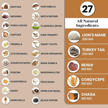 Lions Mane Mushroom Supplement with Turkey Tail Reishi Cordyceps Chaga with Marshmallow Root - 180 Count