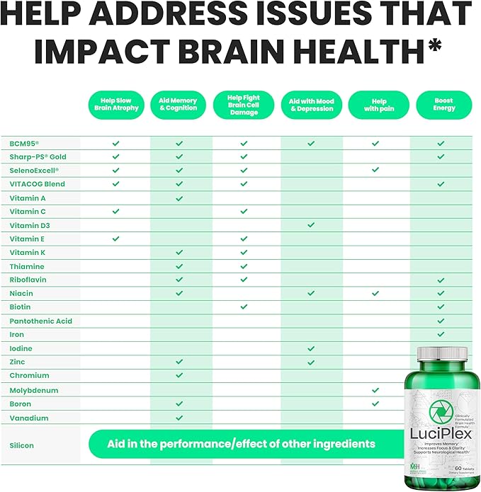 Brain Booster Supplement for Focus, Memory, Clarity, Energy & Mood 60 Tabs - 100% Drug-Free & Clinically Tested Brain Supplement – Brain Fog Supplements & Memory Booster Supplement w/VIT D3