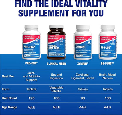 Pro Enz Joint Support Supplement - Clinical Formula Turmeric Boswellia Supplement for Joint & Cartilage Mobility and Comfort Support plus Eicosanoid Management with Proteolytic Enzymes (60 tablets)