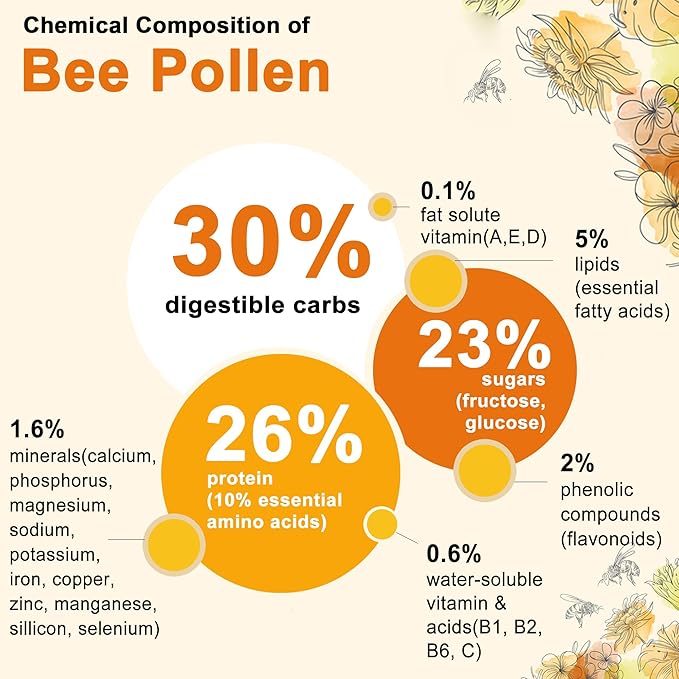 Bee Pollen Organic 1000mg, w/Propolis, Royal Jelly, Sugar Free Bee Pollen Gummies Rich in B-Vitamin, Antioxidants, Amino Acids, Bee Pollen Supplement for Energy, Skin & Immune (1 Pack)