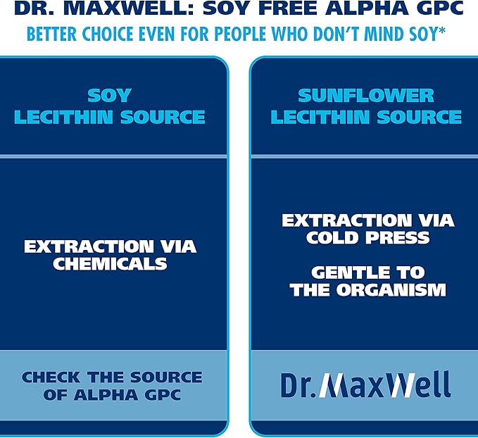 Alpha GPC 600mg + Uridine, a Choline Enhancer. Better Than Alpha-GPC or Uridine Alone. Best Choline Source: 2in1, Soy Free, No Fillers, USA, 60 Pills, Acetylcholine Precursor
