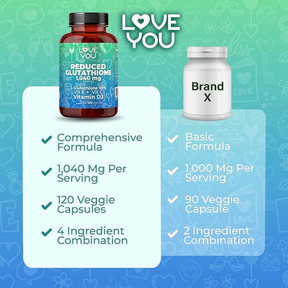 Love You Reduced Glutathione 98% Purity 1040 mg + Vitamin C, E & D3 1804 mg Total per Serving | Intracellular Antioxidant | Supports Detoxification & Immune Function | 120 Veggie Caps | 30 Servings