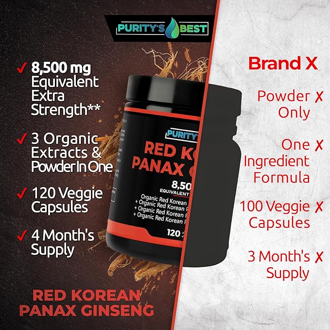 Purity’s Best RED Korean PANAX Ginseng Powder + 4X + 10x + 20x Extract, 8,500mg Eq. Per Serving, 5% Ginsenosides!, High Potency Ginsenosides for Energy, Concentration & Immune Support, 120 Capsules