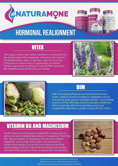 Estrogen Balance with Vitex & DIM for Women by Naturamone - for PMS Relief, Hormonal Acne, Estrogen Imbalance, Irregular Periods and PMDD - 60 Capsules