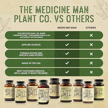 The Brain Pill 90 Capsules – Organic Brain Booster Supplement - Memory Pills for Brain w/ Ginkgo Biloba Capsules, Lion’s Mane & Sage - Brain Booster Supplement for Focus, Memory, Clarity, Energy