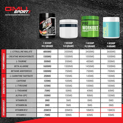 GMU SPORT Jacked Juice Pre Workout | Explosive Energy, Focus & Muscle Pumps | 8g Citrulline Malate, 3g Creatine, Beta Alanine, Alpha-GPC | 250mg Caffeine | 40 Servings Watermelon